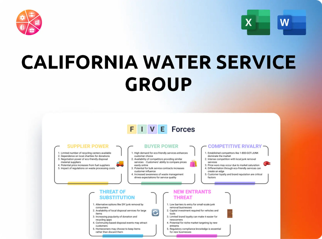 California Water Service Group Porter's Five Forces Analysis