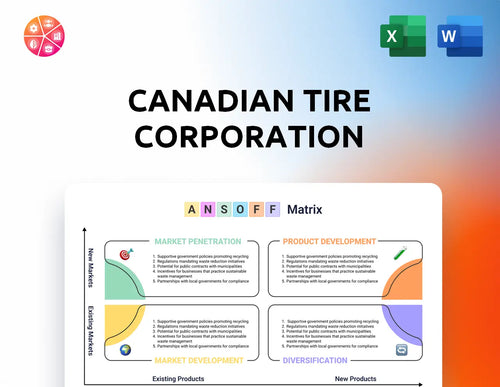 Canadian Tire Corporation Ansoff Matrix