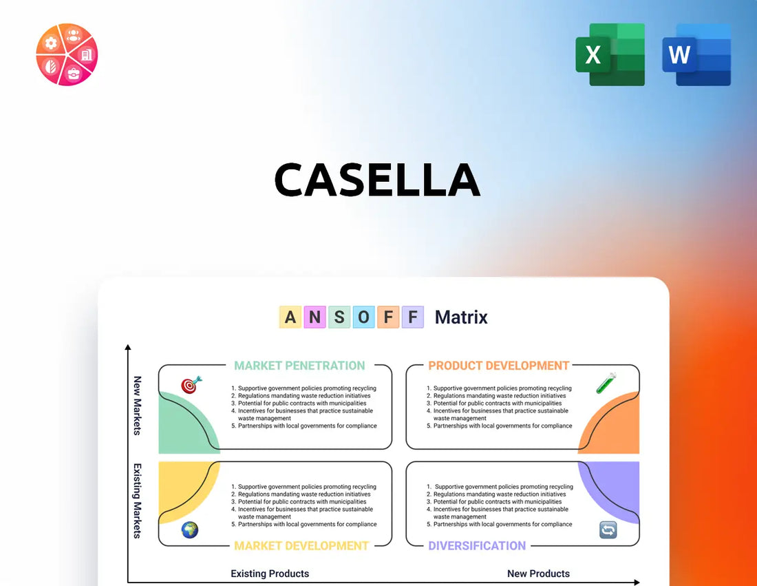 Casella Ansoff Matrix