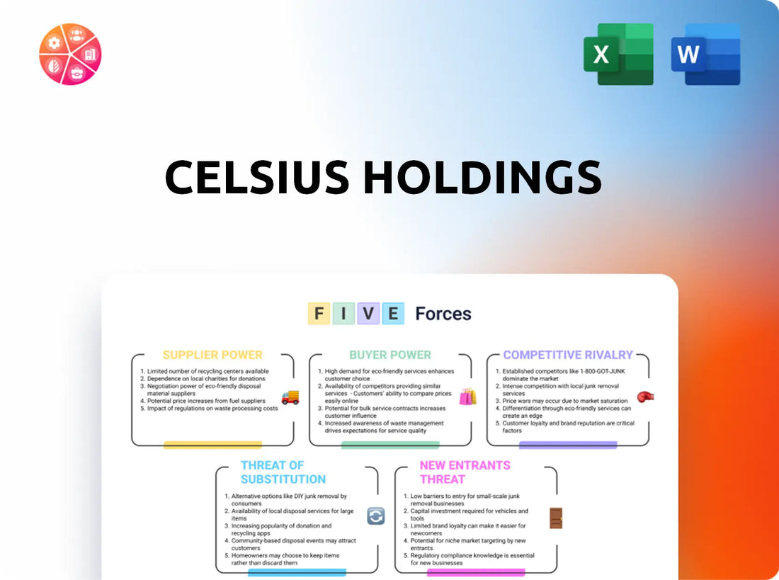 Celsius Holdings Porter's Five Forces Analysis