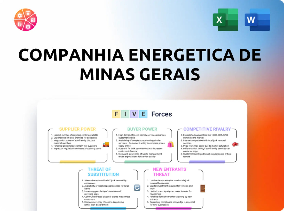 Companhia Energetica de Minas Gerais Porter's Five Forces Analysis
