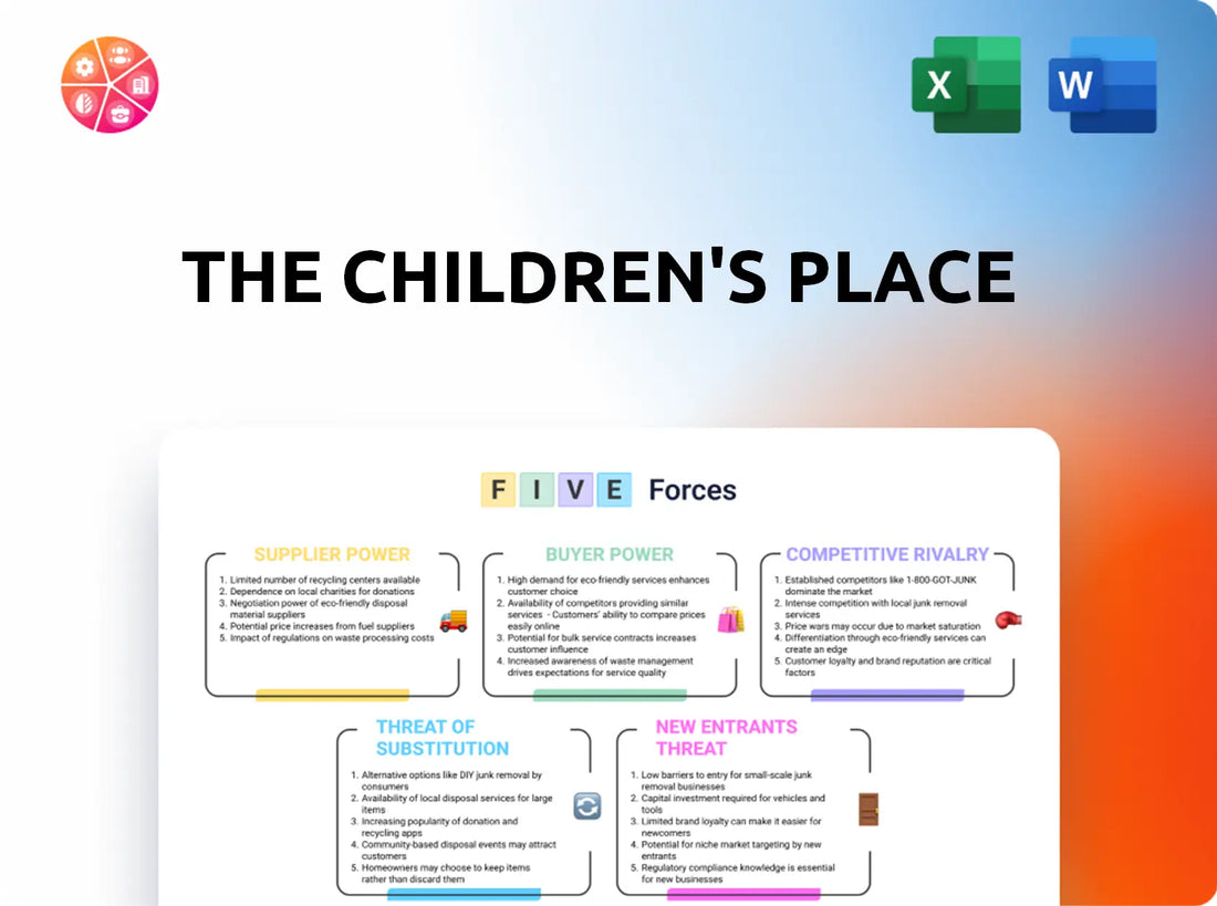 The Children's Place Porter's Five Forces Analysis