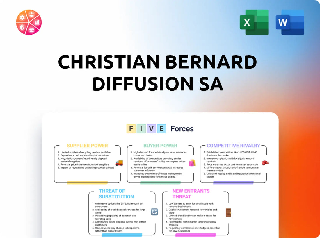 Christian Bernard Diffusion SA Porter's Five Forces Analysis