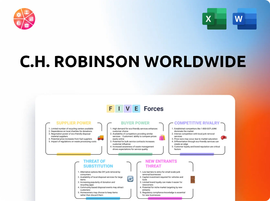 C.H. Robinson Worldwide Porter's Five Forces Analysis