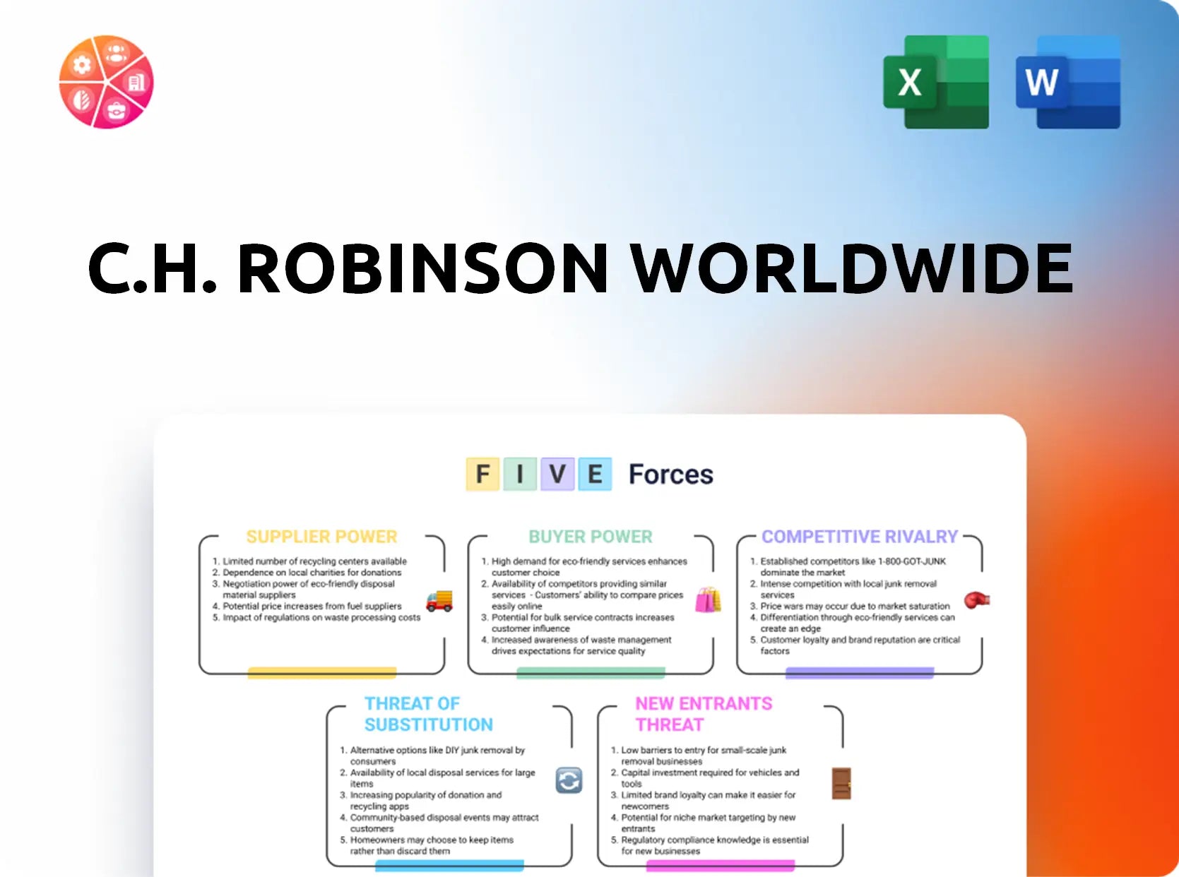 C.H. Robinson Worldwide Porter's Five Forces Analysis
