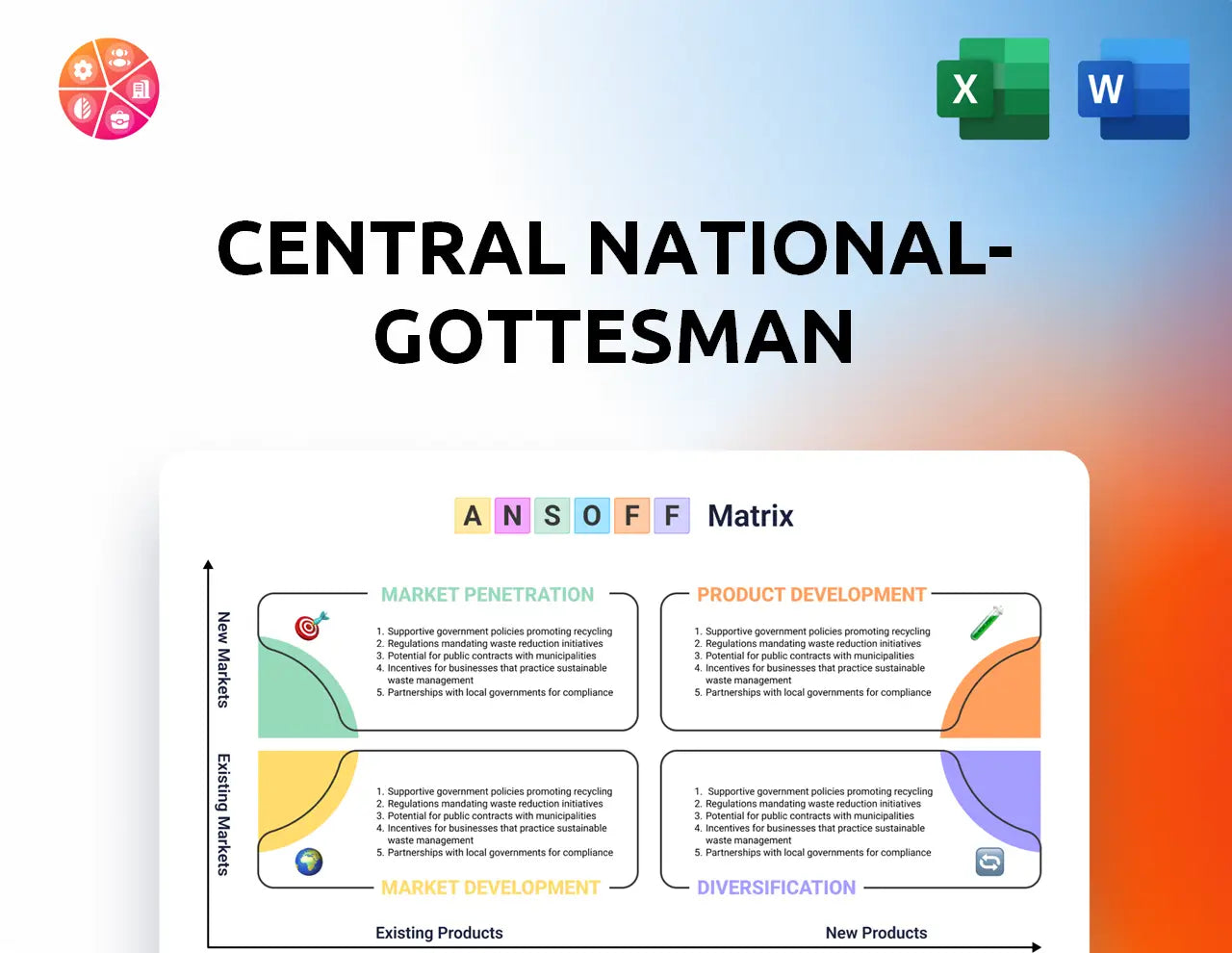 Central National-Gottesman Ansoff Matrix