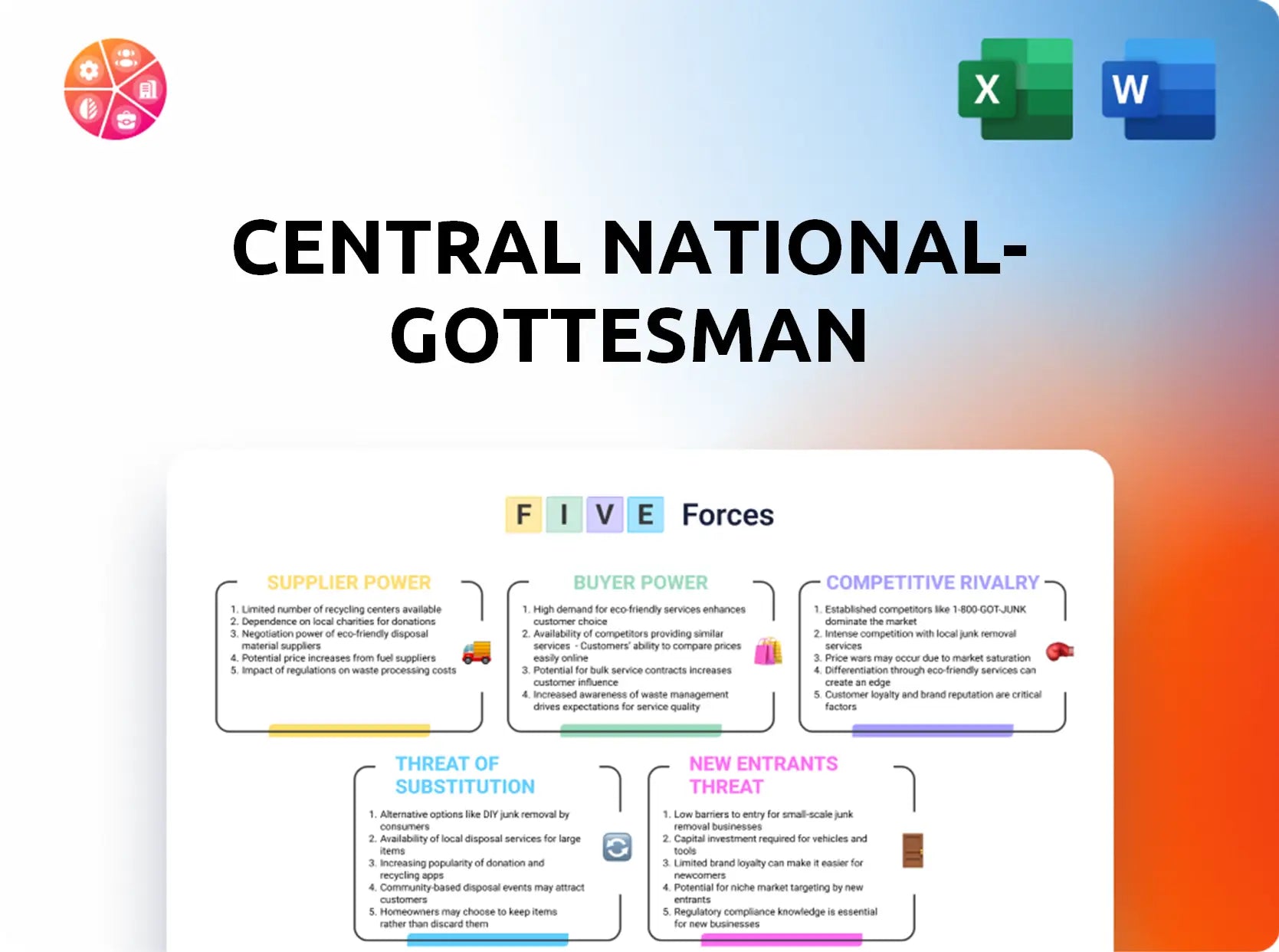 Central National-Gottesman Porter's Five Forces Analysis