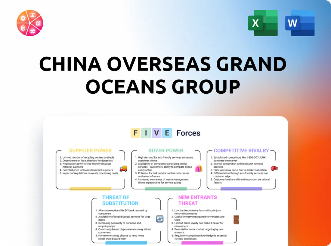 China Overseas Grand Oceans Group Porter's Five Forces Analysis
