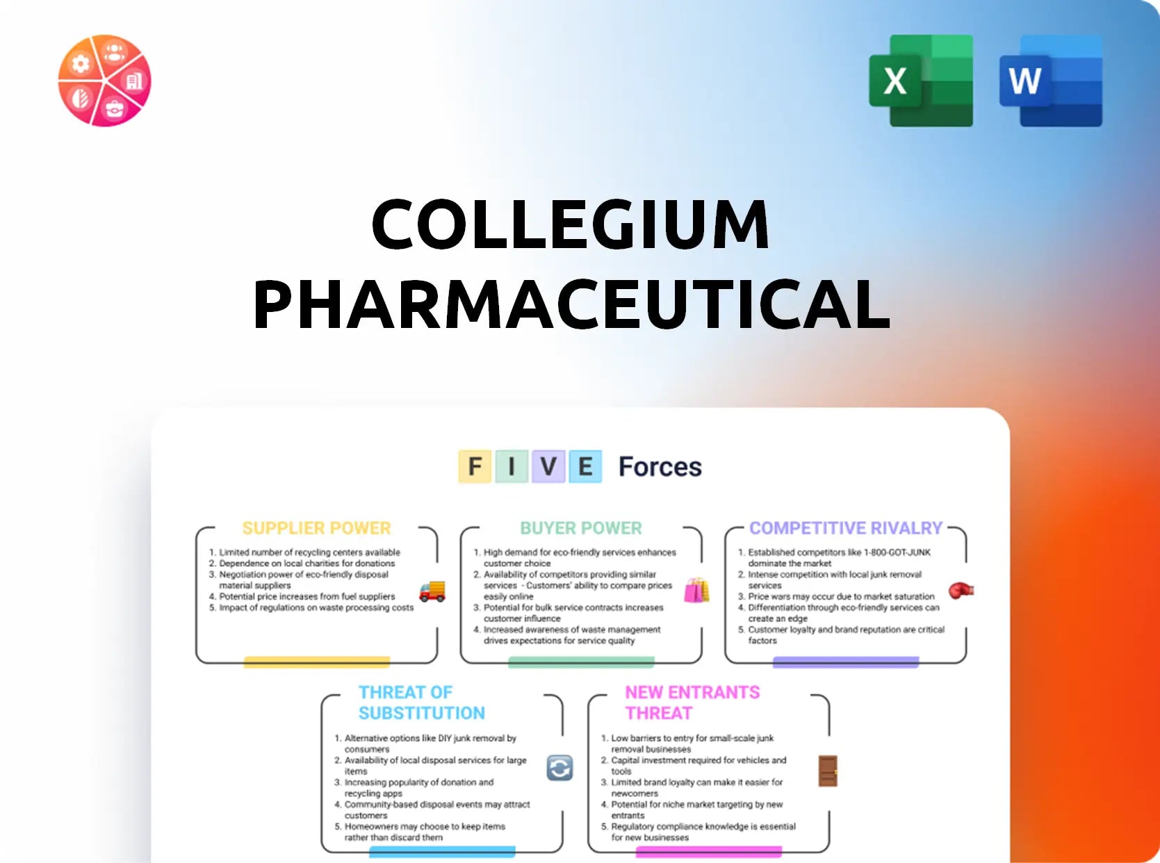 Collegium Pharmaceutical Porter's Five Forces Analysis