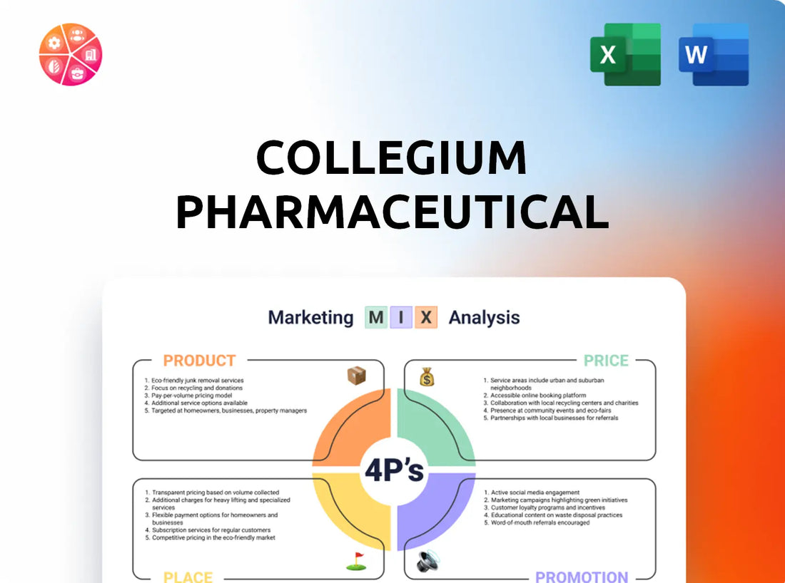 Collegium Pharmaceutical Marketing Mix