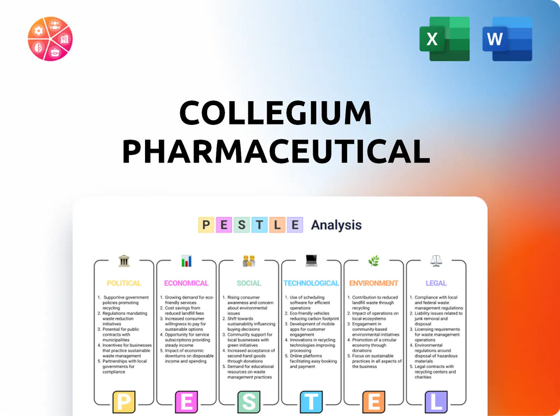 Collegium Pharmaceutical PESTLE Analysis
