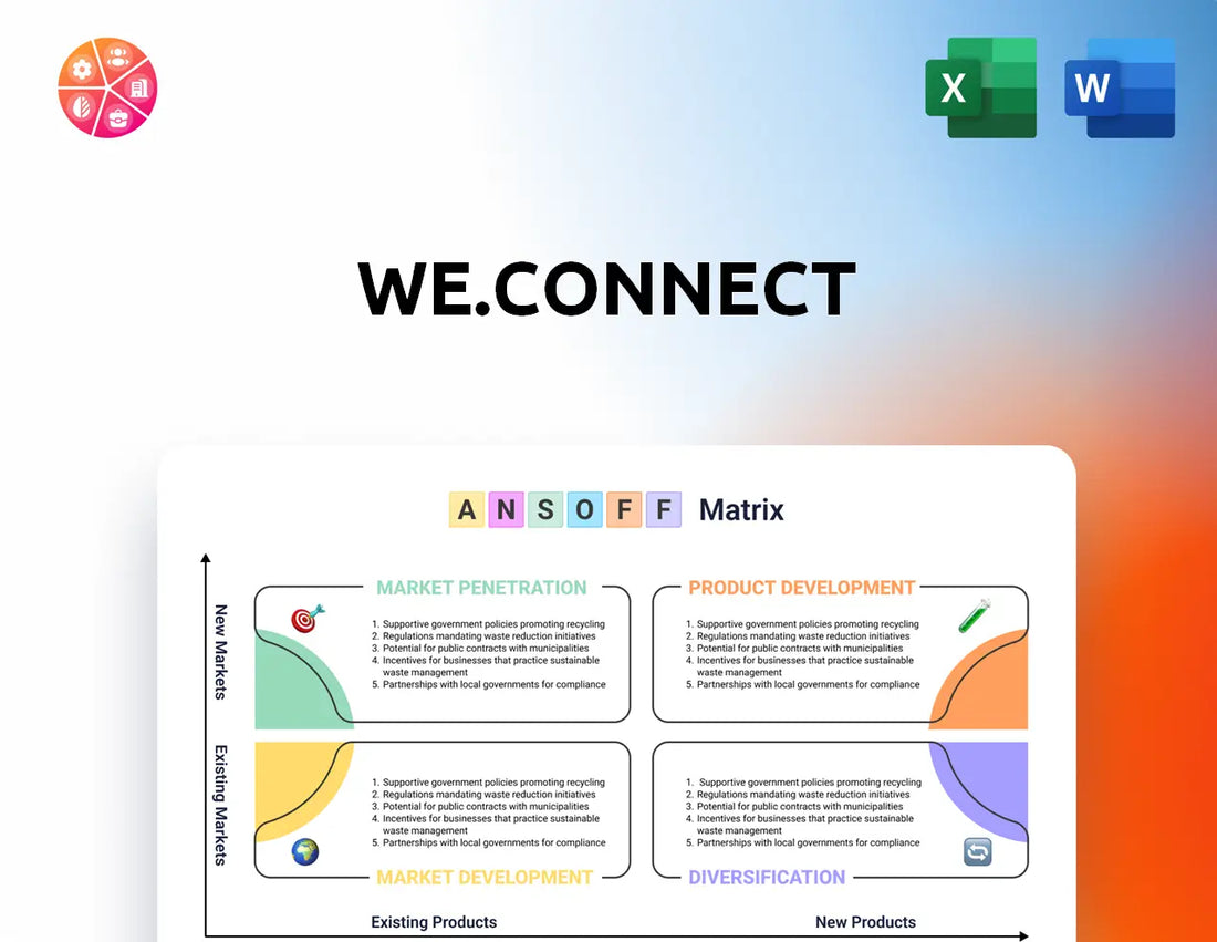 We.Connect Ansoff Matrix