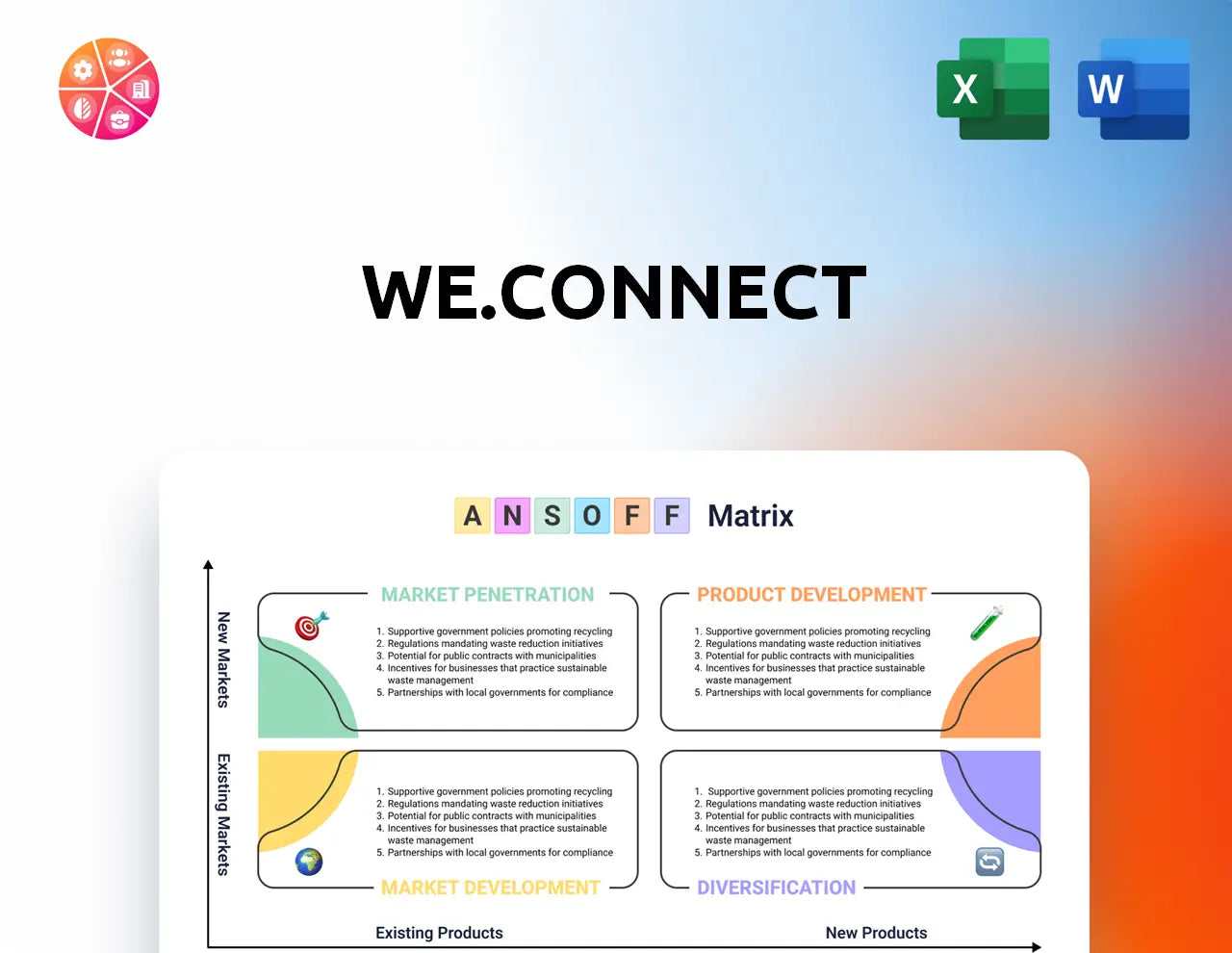 We.Connect Ansoff Matrix