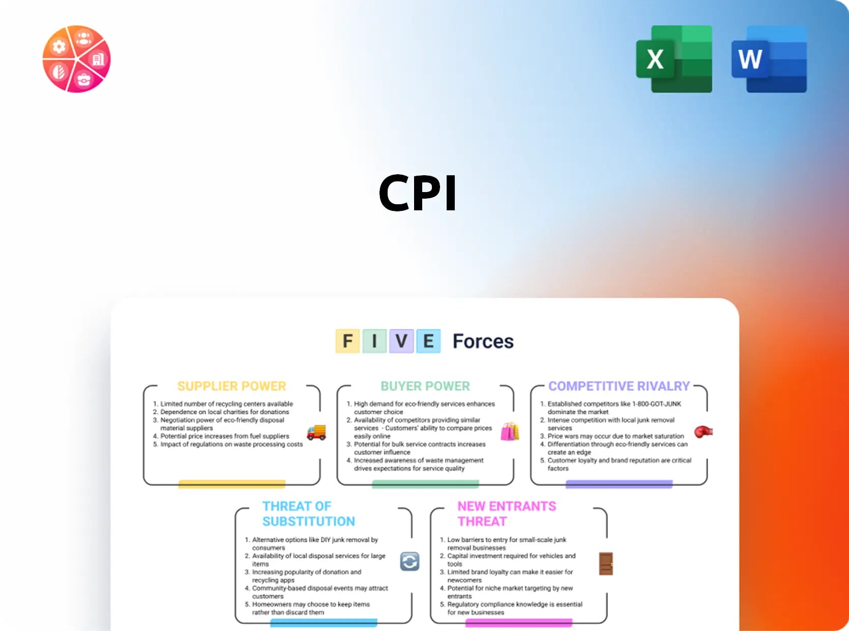 CPI Porter's Five Forces Analysis