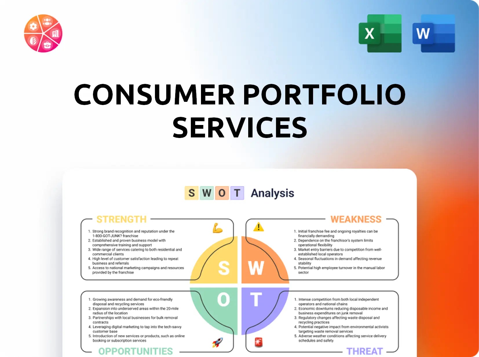 Consumer Portfolio Services SWOT Analysis