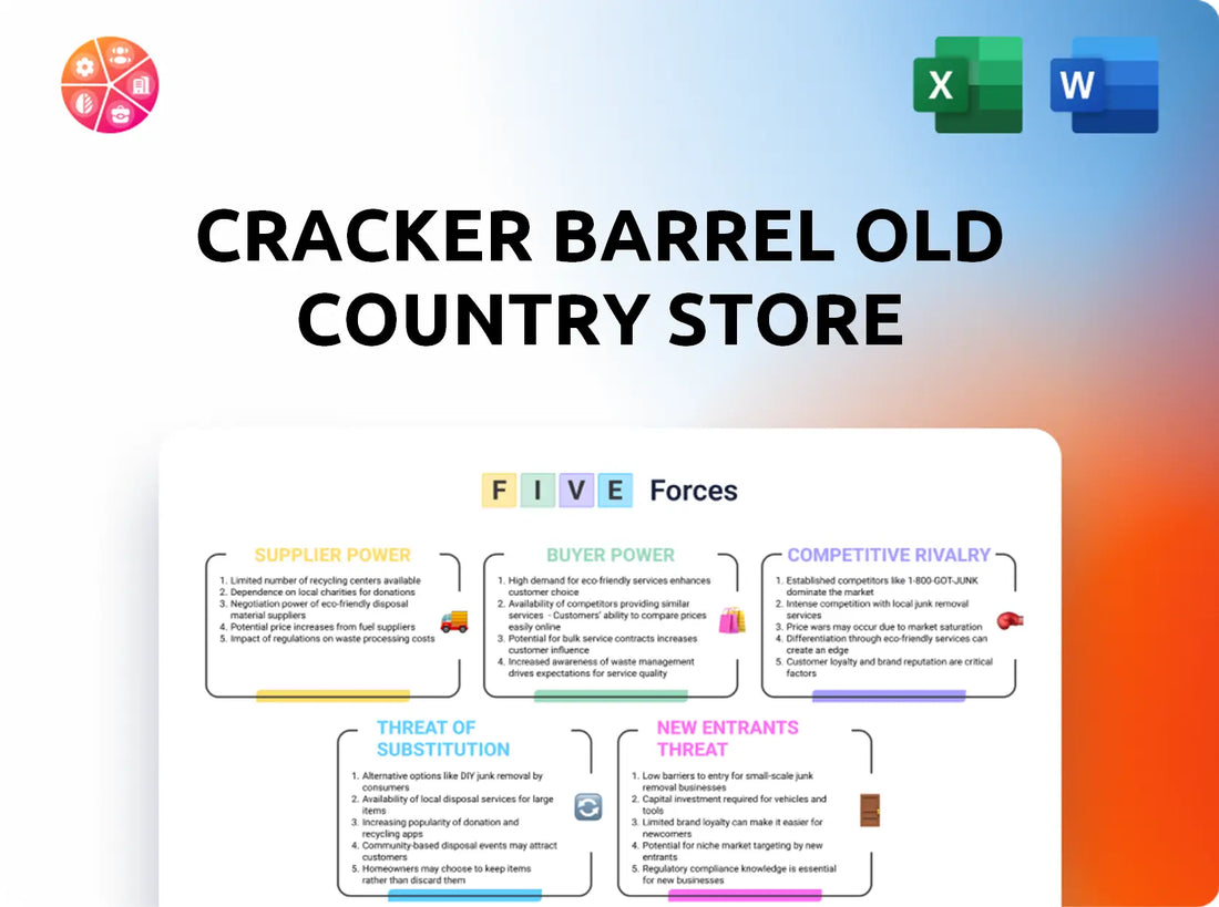 Cracker Barrel Old Country Store Porter's Five Forces Analysis