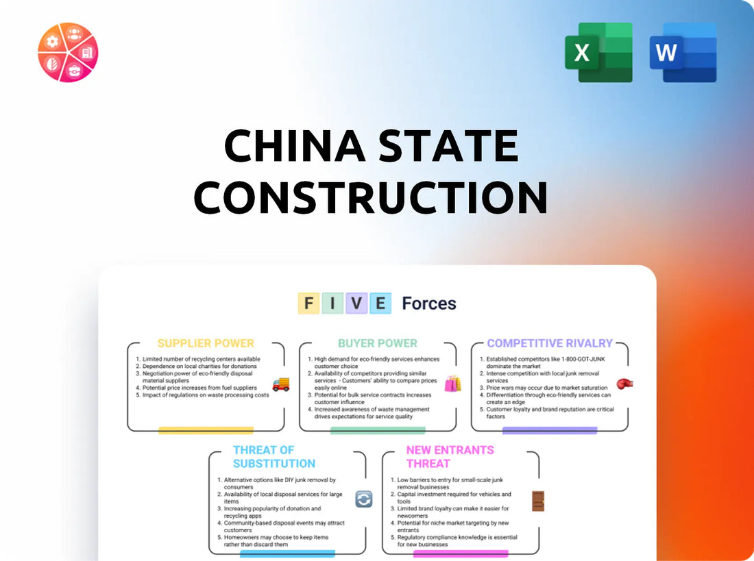 China State Construction International Holdings Porter's Five Forces Analysis