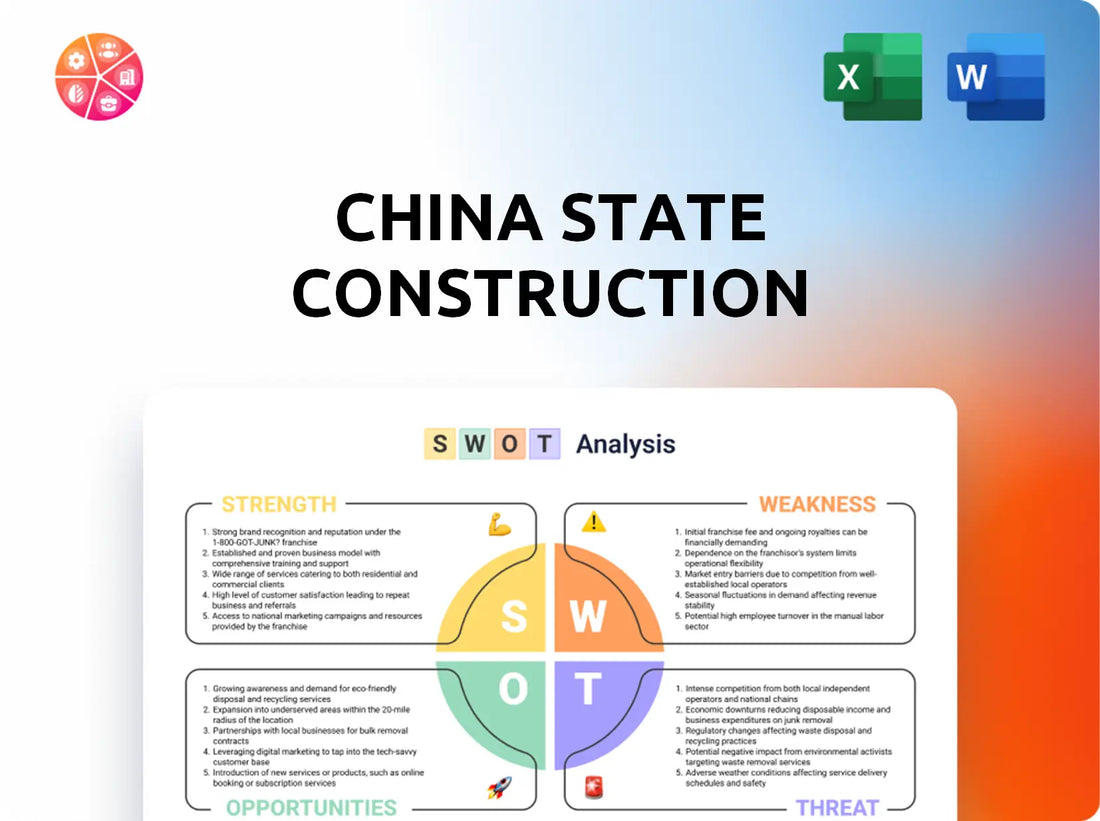 China State Construction International Holdings SWOT Analysis