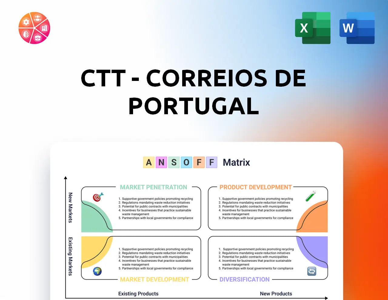 CTT - Correios De Portugal Ansoff Matrix
