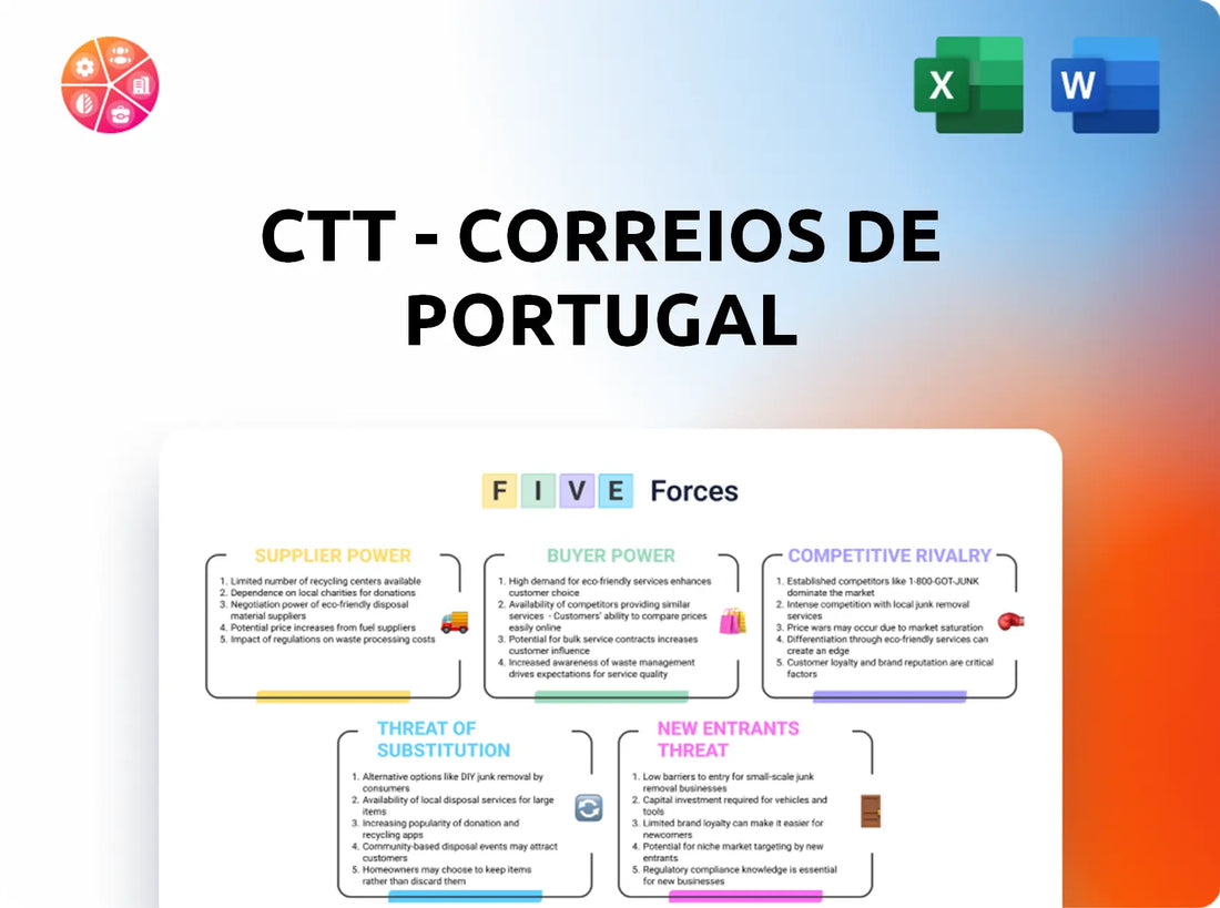 CTT - Correios De Portugal Porter's Five Forces Analysis