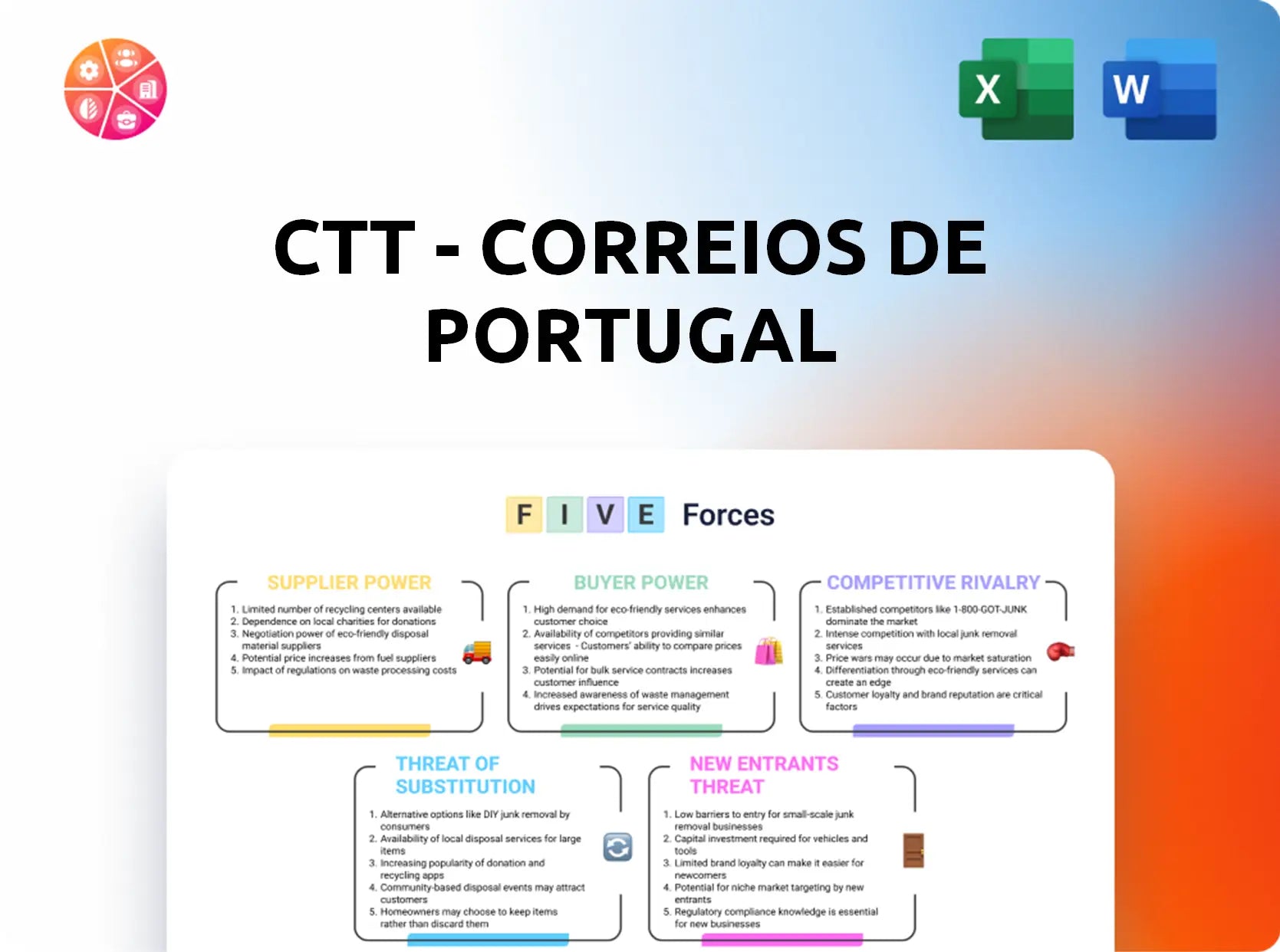 CTT - Correios De Portugal Porter's Five Forces Analysis