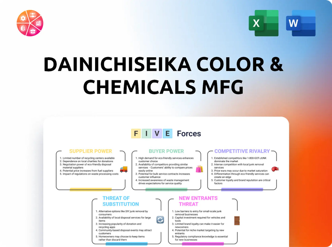 Dainichiseika Color & Chemicals Mfg Porter's Five Forces Analysis