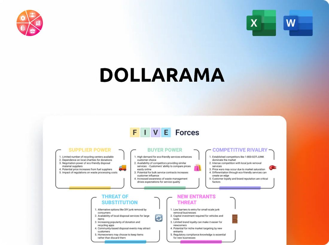Dollarama Porter's Five Forces Analysis