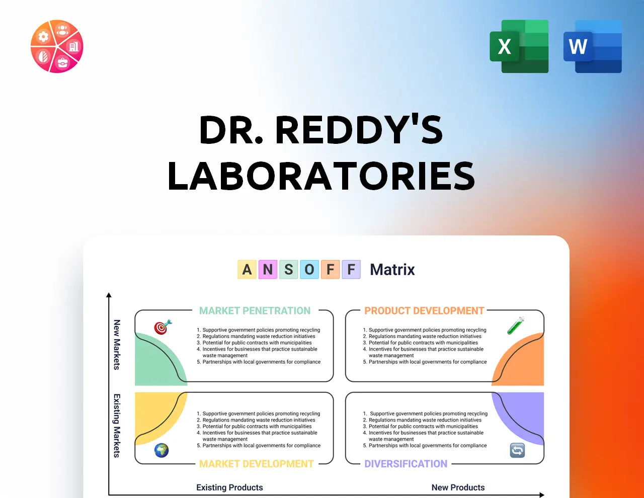 Dr. Reddy's Laboratories Ansoff Matrix