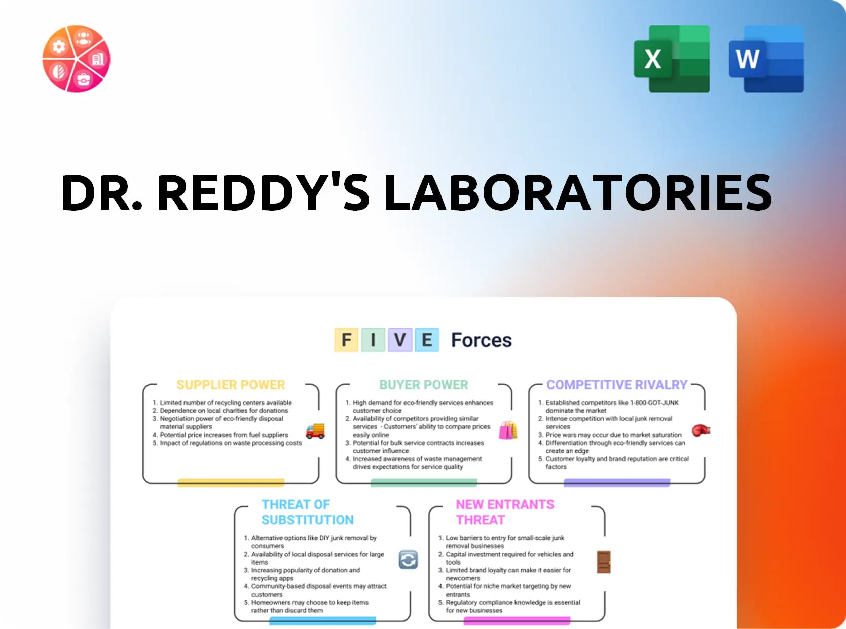 Dr. Reddy's Laboratories Porter's Five Forces Analysis