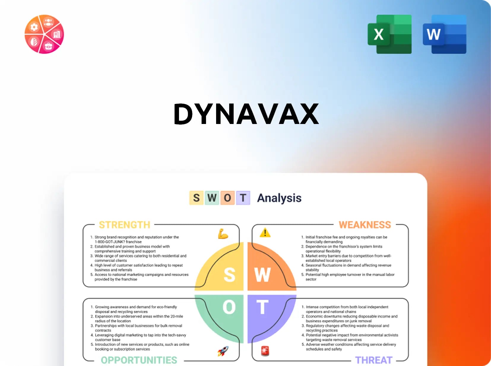 Dynavax SWOT Analysis