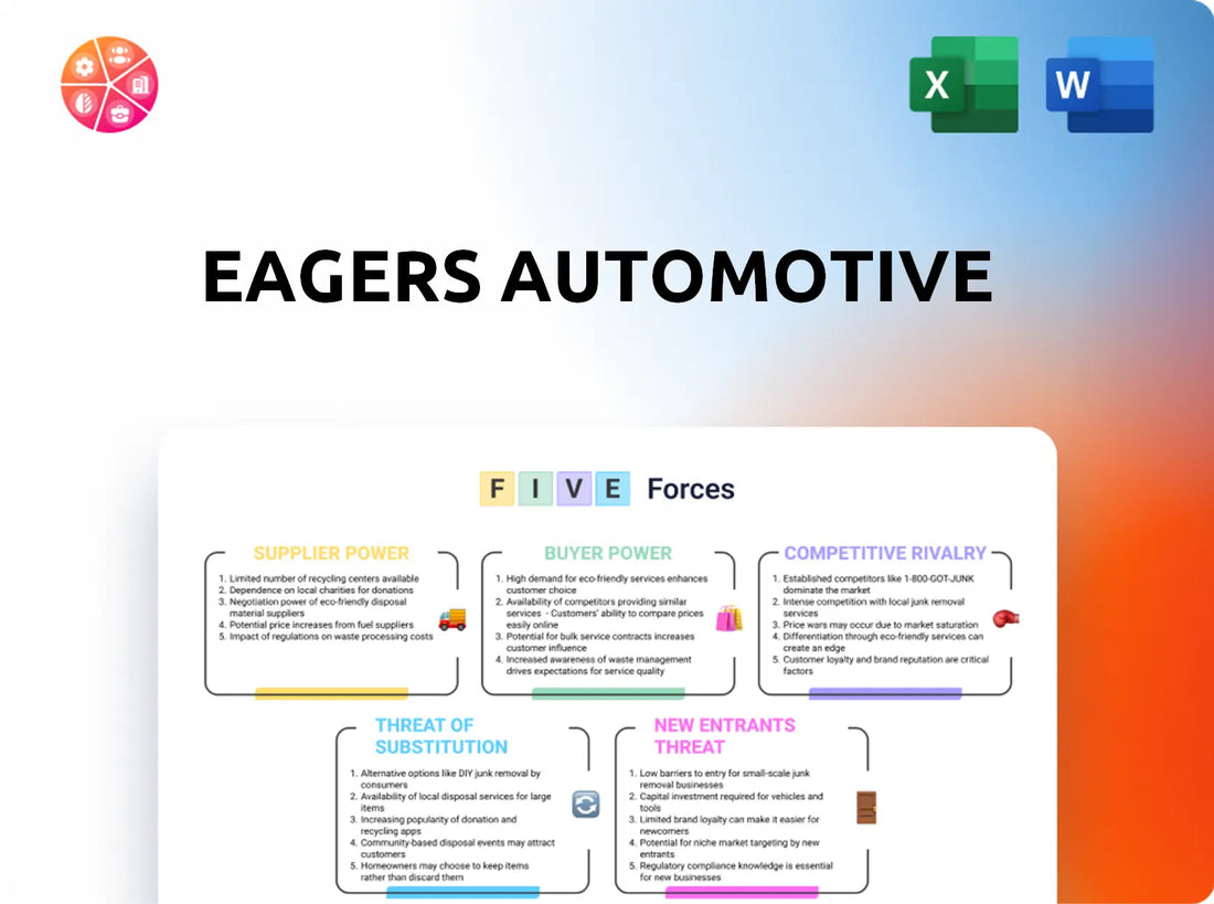 Eagers Automotive Porter's Five Forces Analysis