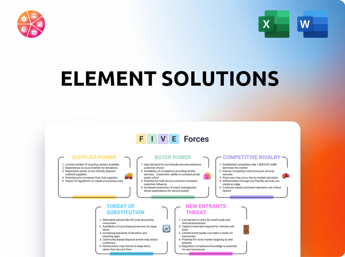 Element Solutions Porter's Five Forces Analysis