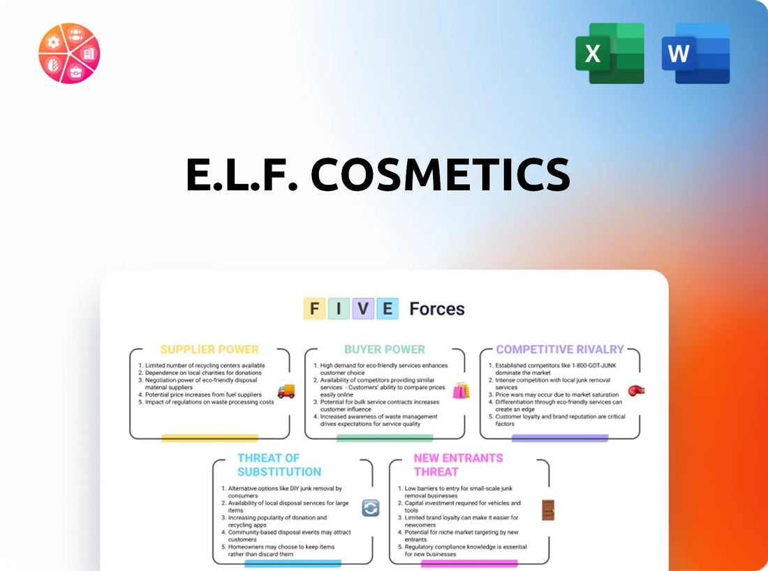 e.l.f. Cosmetics Porter's Five Forces Analysis