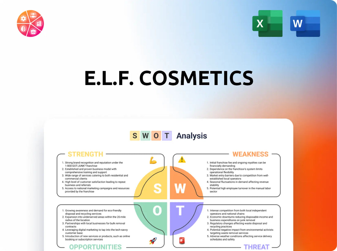 e.l.f. Cosmetics SWOT Analysis