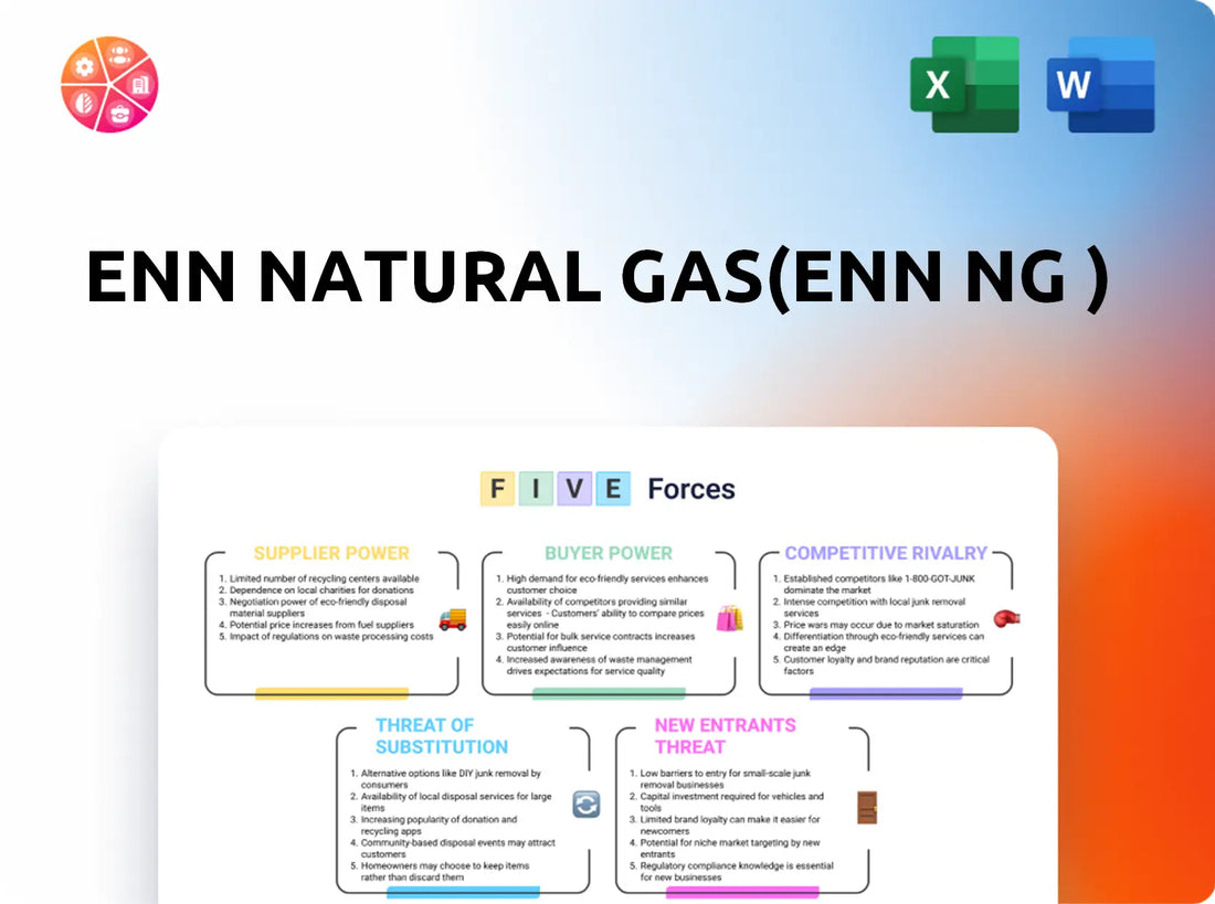 ENN Natural Gas(ENN NG ) Porter's Five Forces Analysis