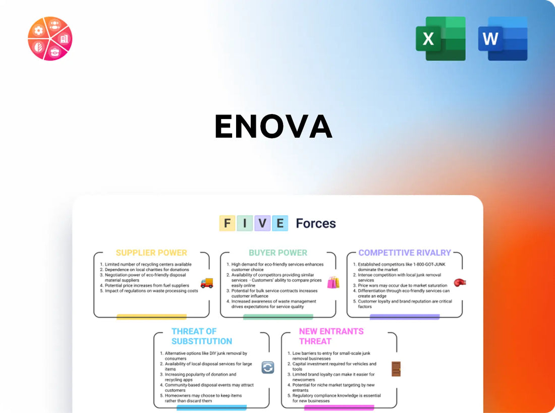 Enova Porter's Five Forces Analysis