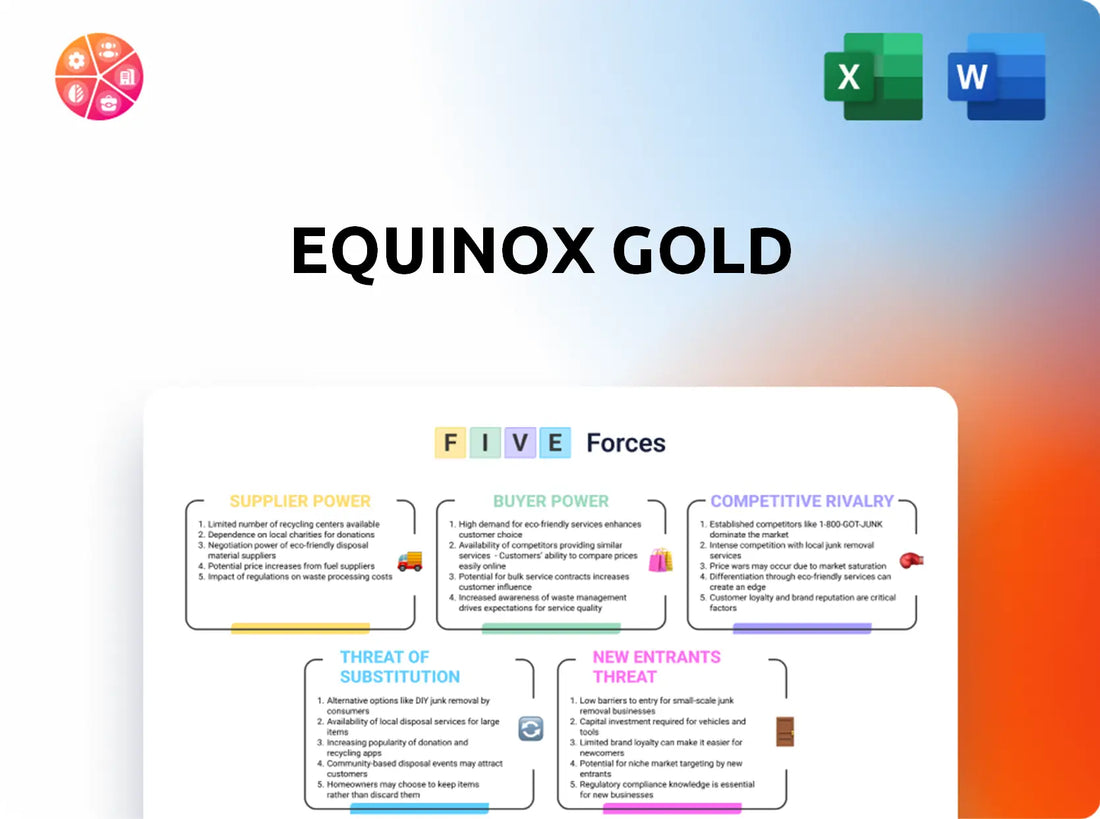 Equinox Gold Porter's Five Forces Analysis
