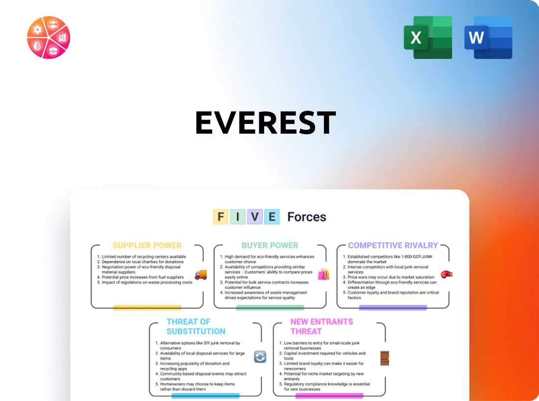 Everest Porter's Five Forces Analysis