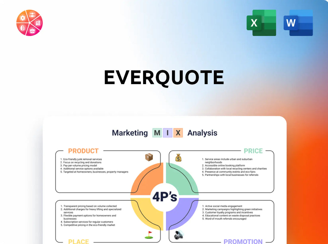 EverQuote Marketing Mix