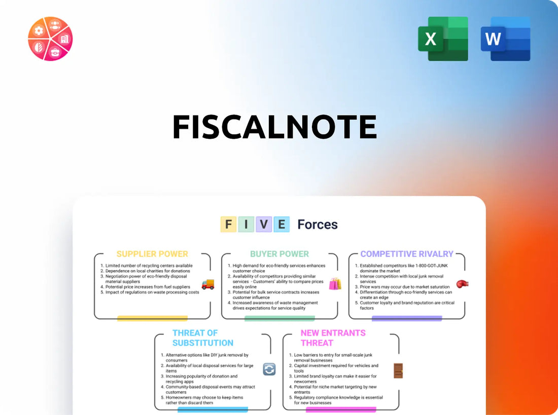 FiscalNote Porter's Five Forces Analysis