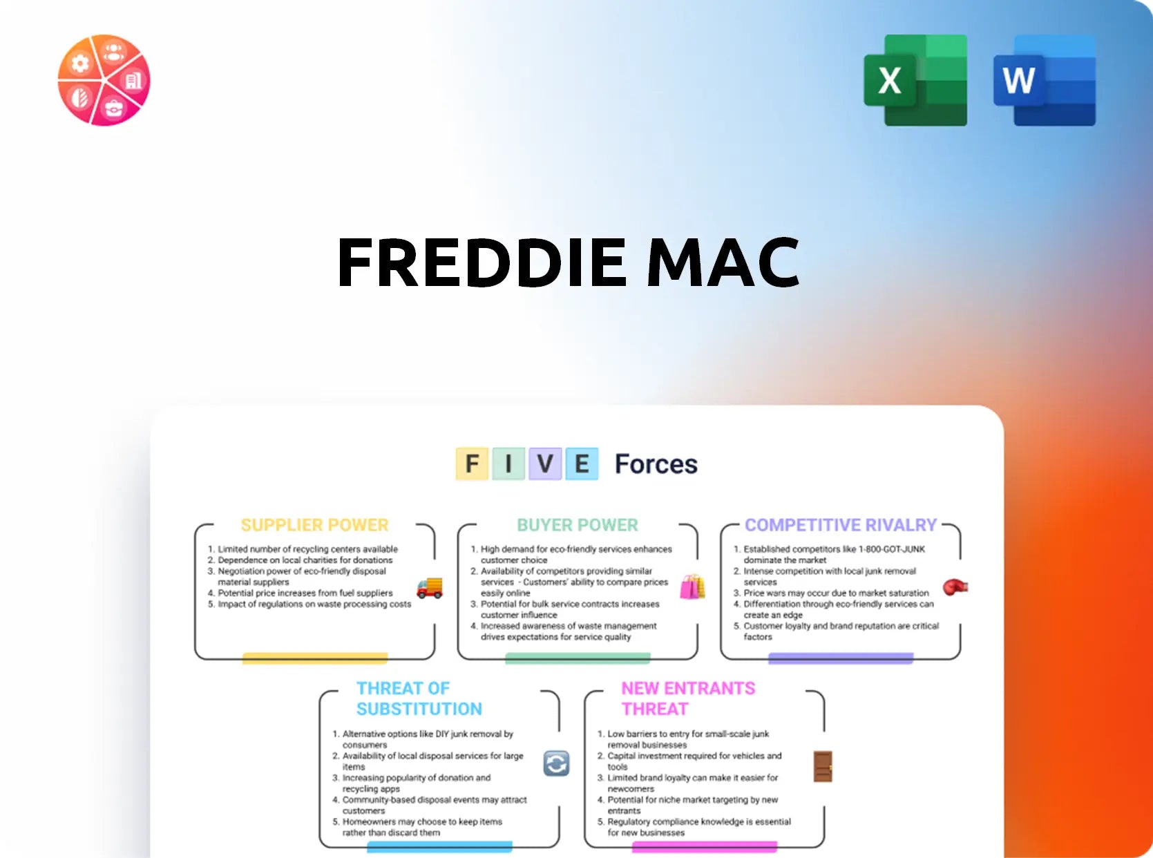 Freddie Mac Porter's Five Forces Analysis