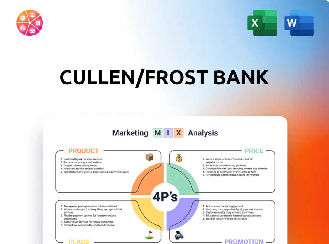 Cullen/Frost Bank Marketing Mix