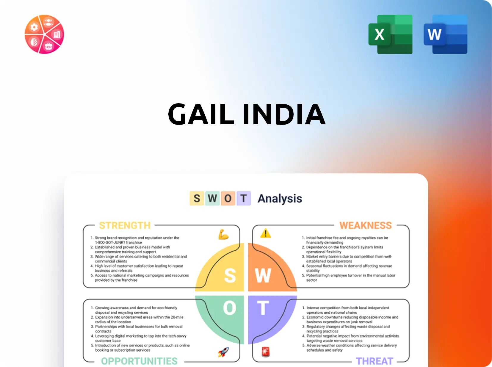 GAIL India SWOT Analysis