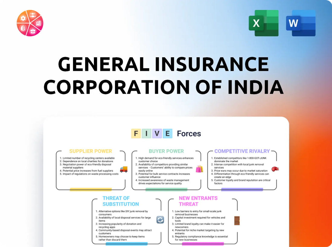 General Insurance Corporation Of India Porter's Five Forces Analysis