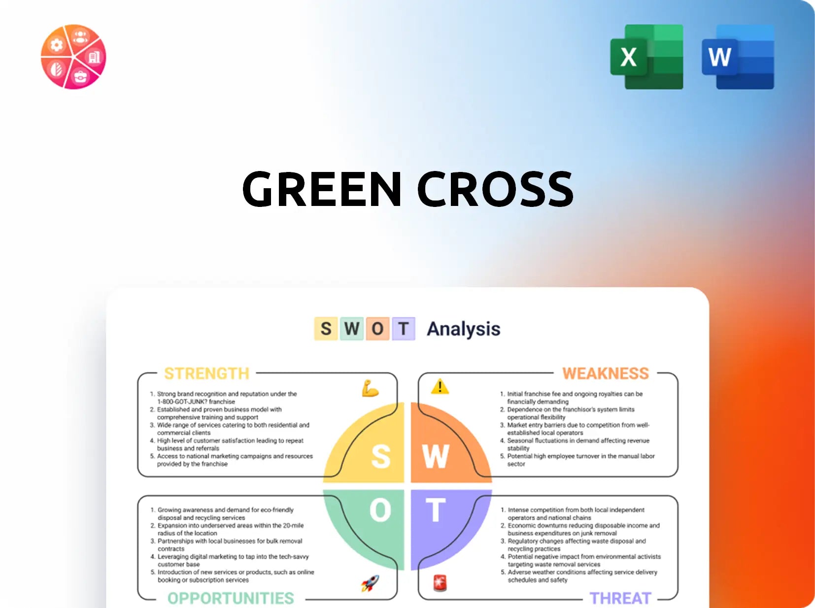 Green Cross SWOT Analysis