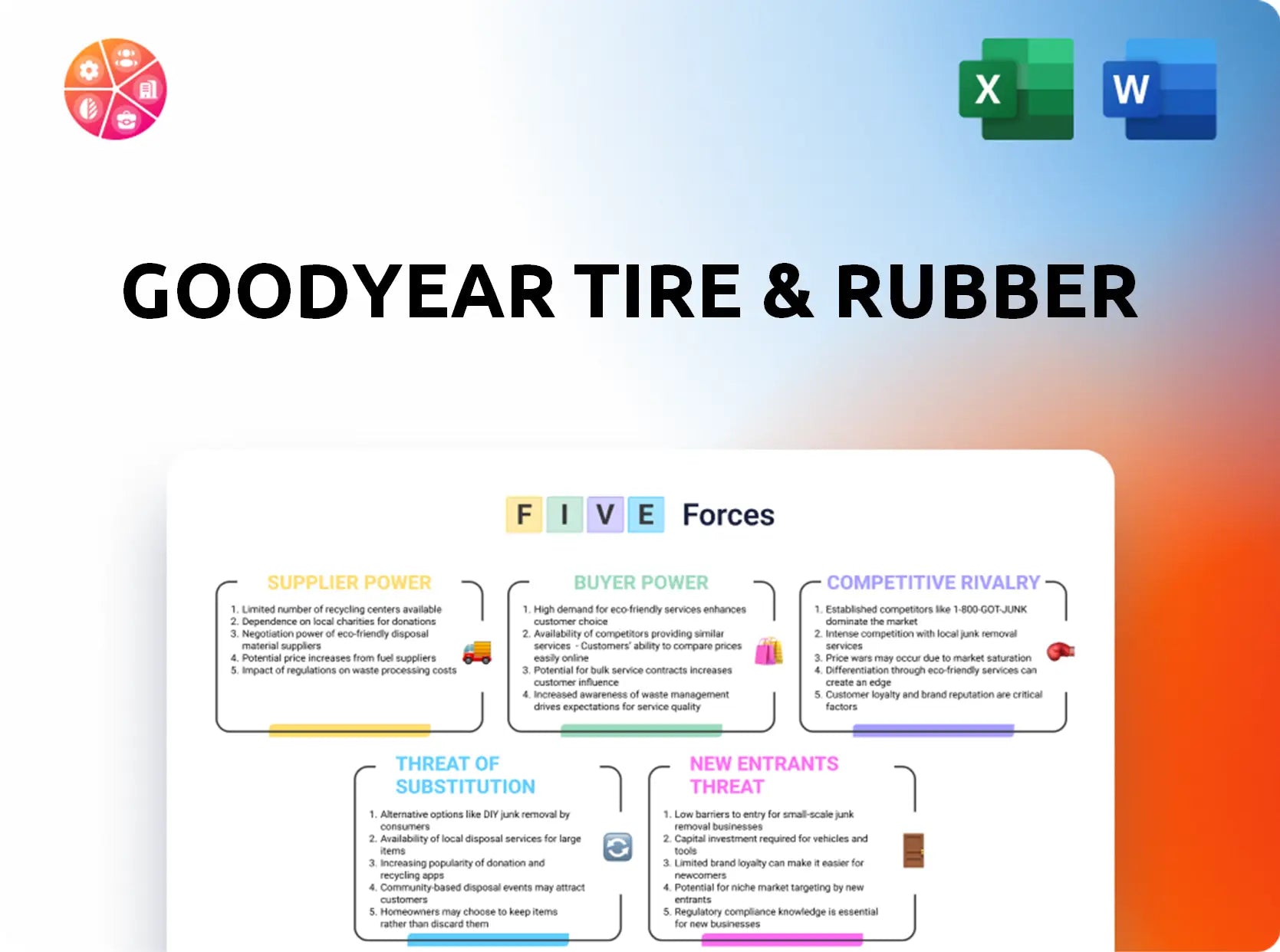 Goodyear Tire & Rubber Porter's Five Forces Analysis