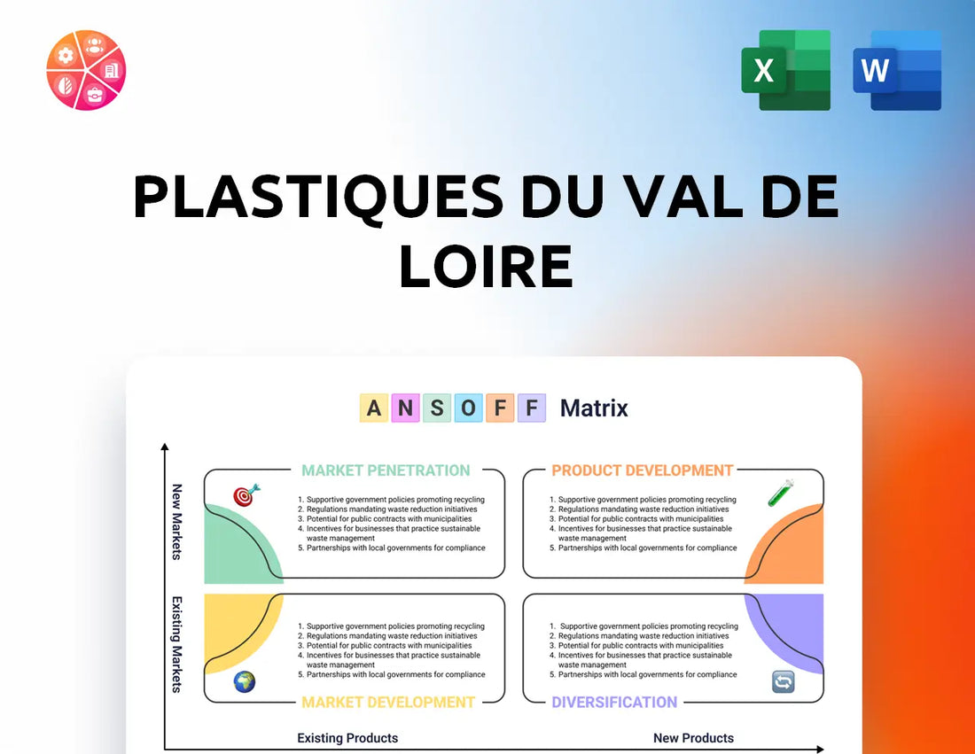Plastiques du Val de Loire Ansoff Matrix