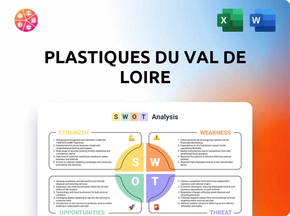 Plastiques du Val de Loire SWOT Analysis