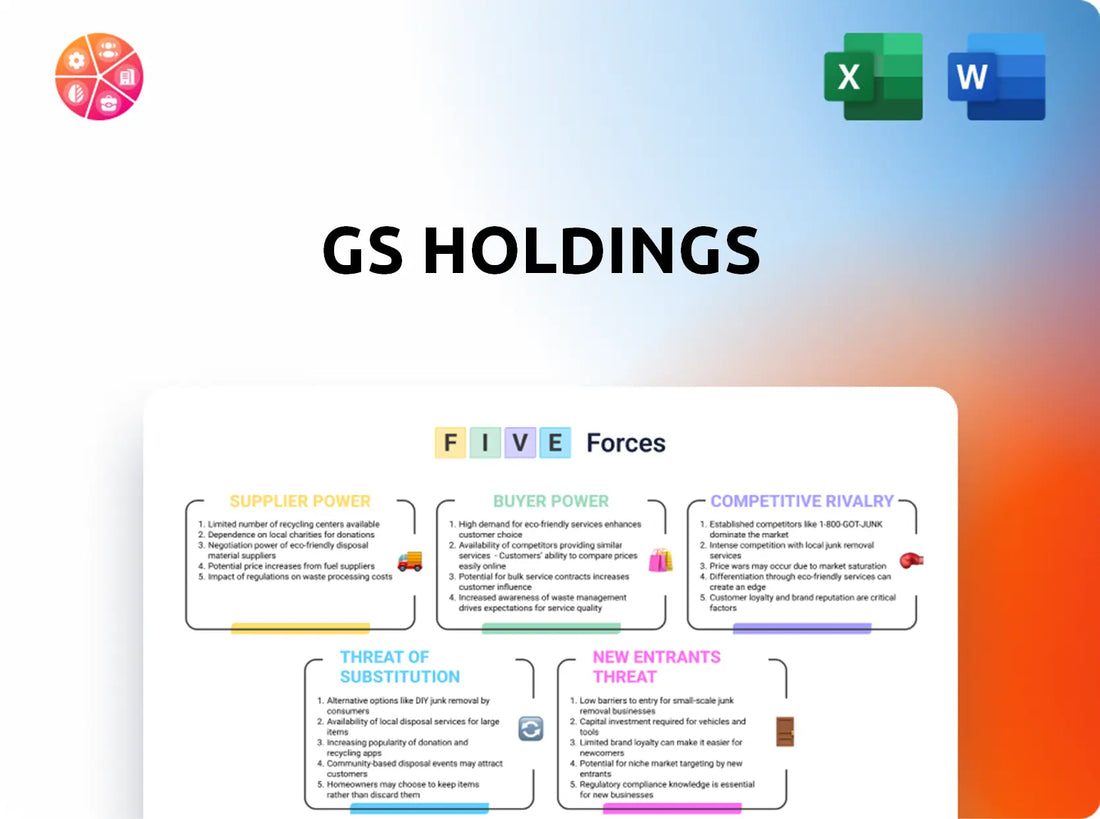 GS Holdings Porter's Five Forces Analysis