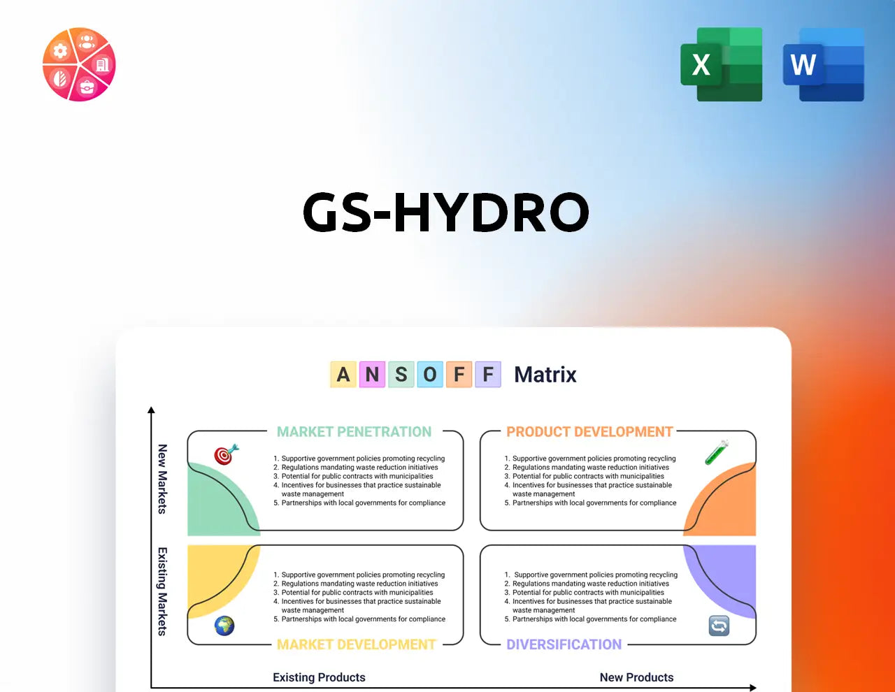 GS-Hydro Ansoff Matrix